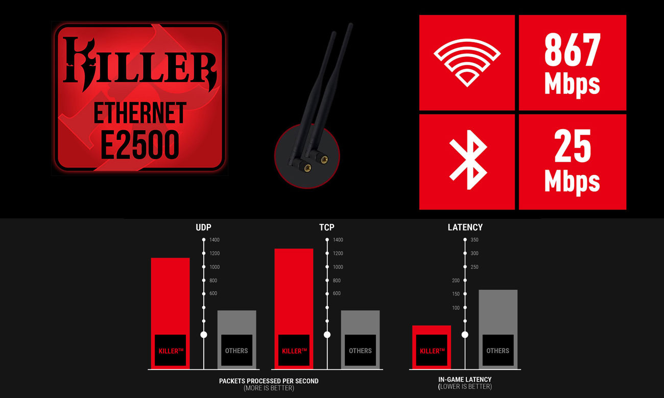 MSI X470 GAMING M7 AC Killer E2500 i bezprzewodowy układ sieciowy Intel WiFi
