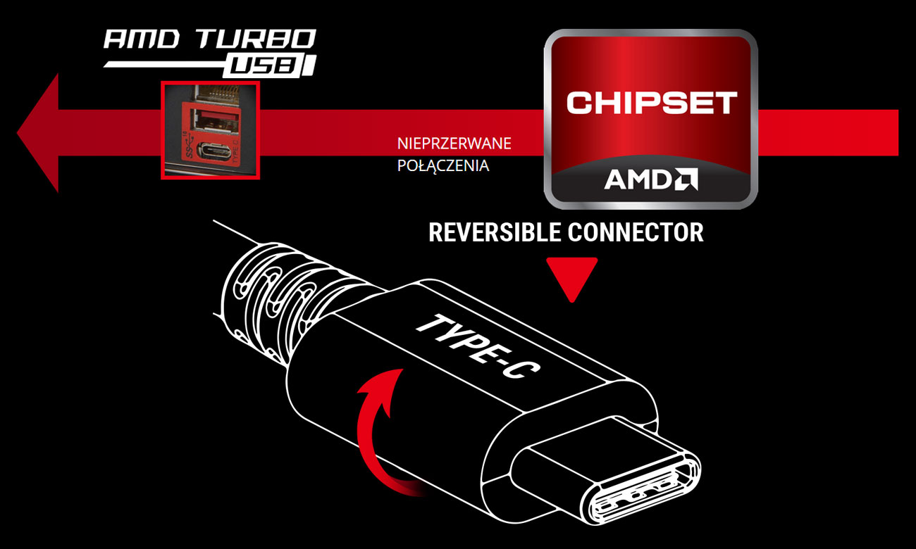 MSI X470 GAMING M7 AC Technologia AMD Turbo USB 3.1 GEN2
