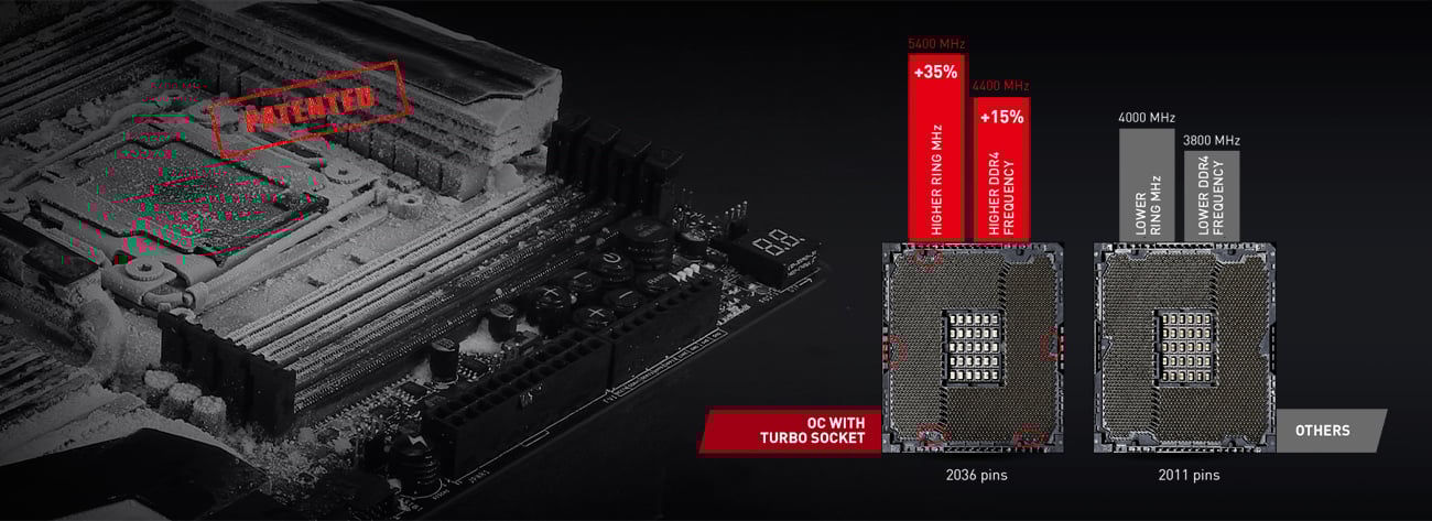MSI X99A GODLIKE GAMING Turbo Socket