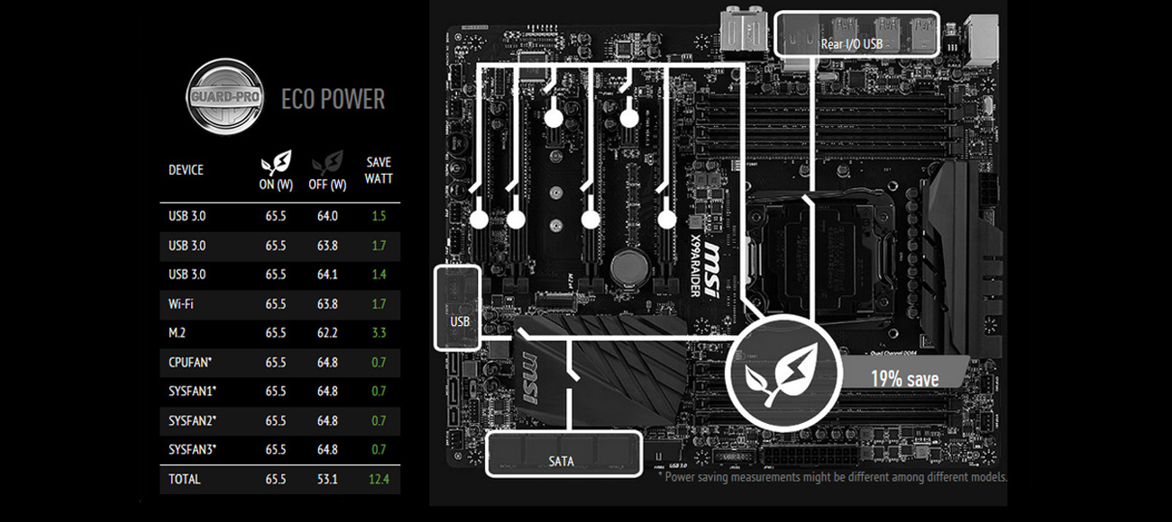 MSI ECO Power