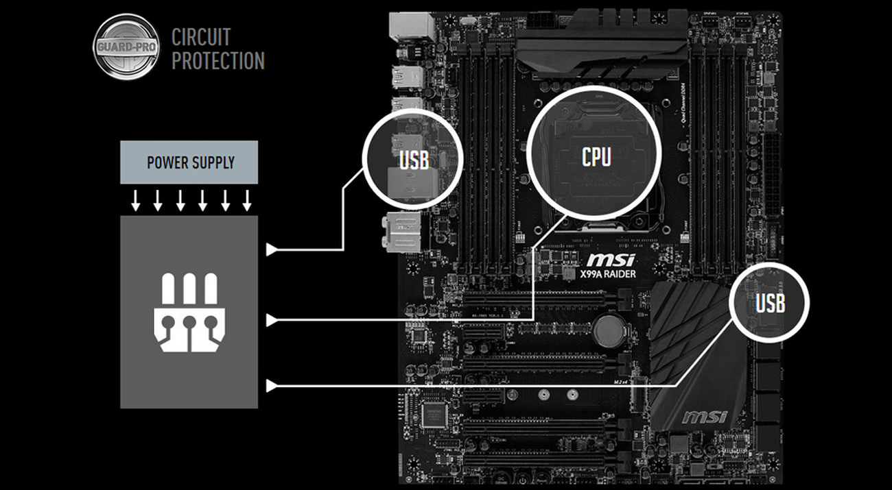 Guard-Pro Circuit Protection