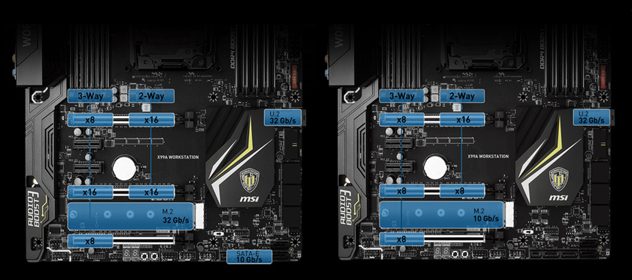 PCB