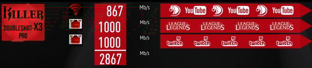 MSI X99A GODLIKE GAMING CARBON internet