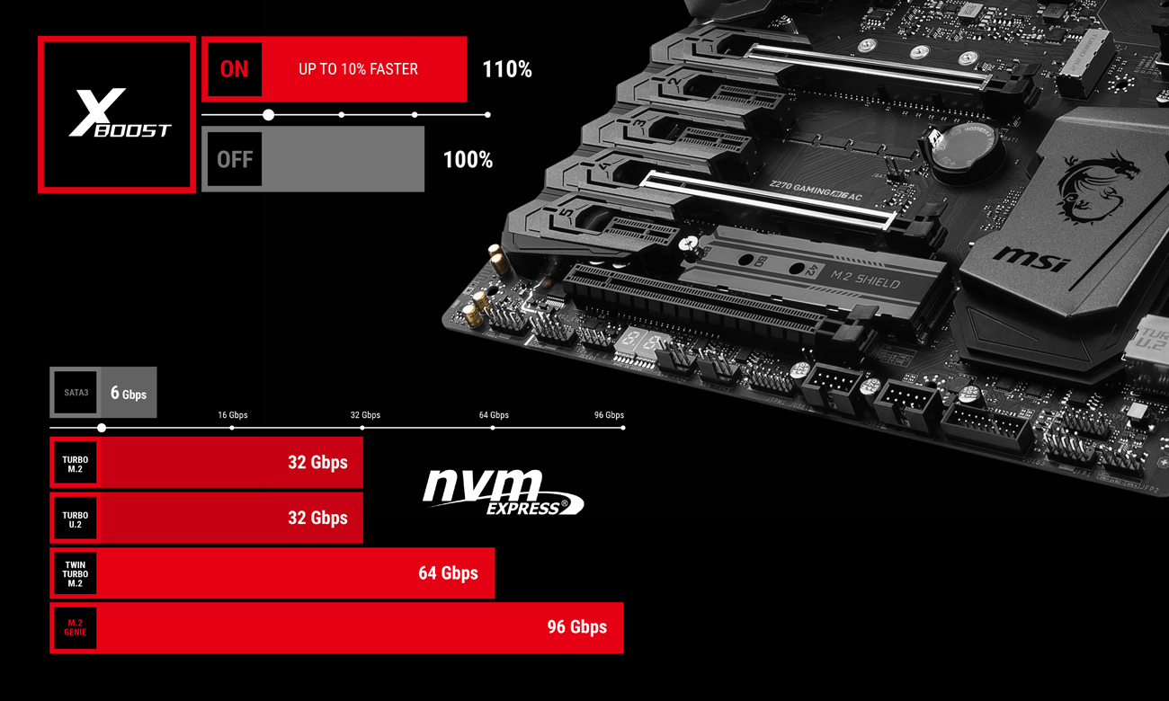 MSI Z270 GAMING M6 AC rozwiązania dla pamięci masowej
