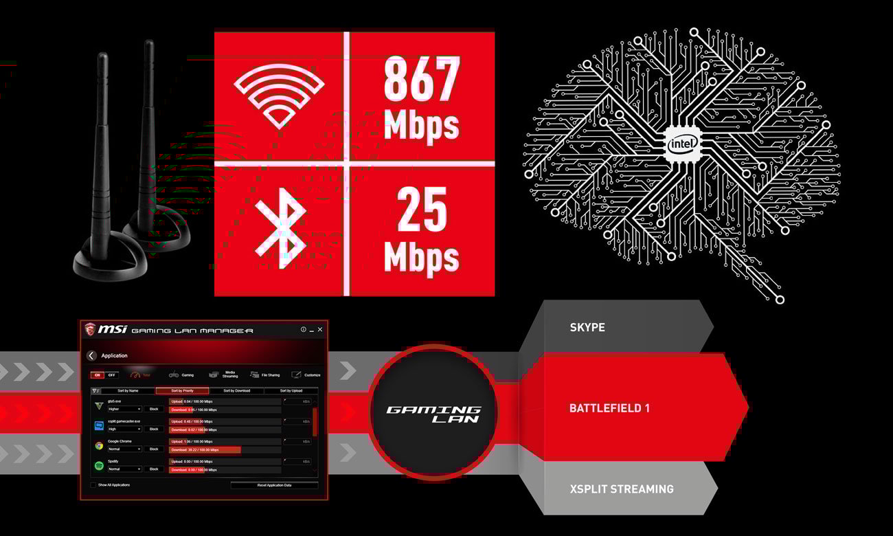 MSI Z370I GAMING PRO CARBON AC Intel LAN MSI Gaming LAN Manager