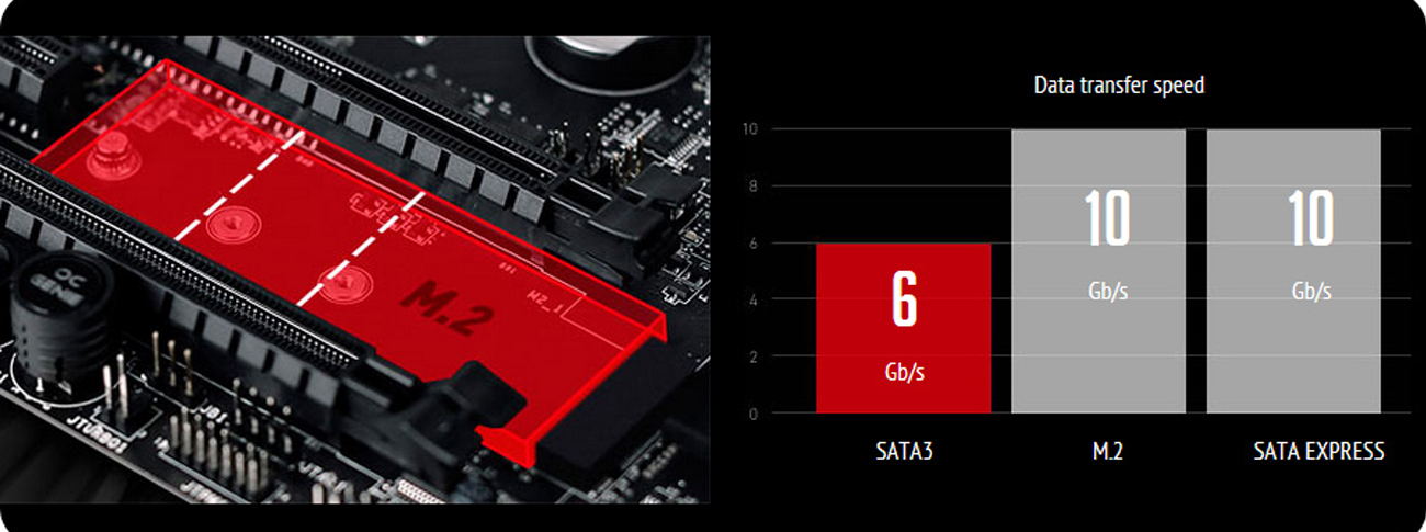 M.2 oraz SATA Express