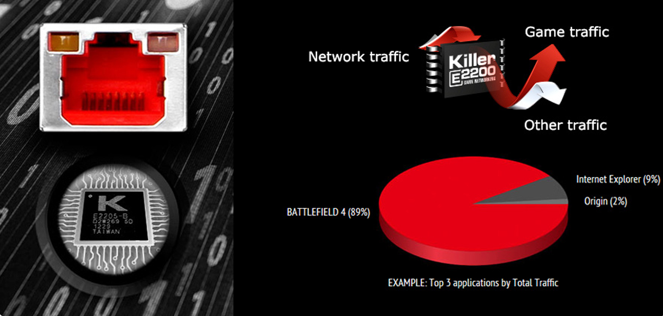 Killer™ E2200