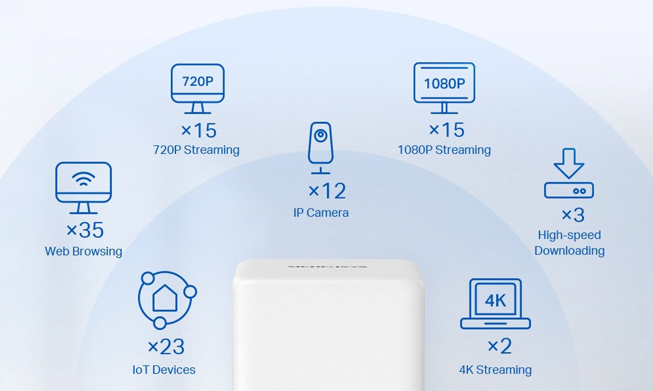 System Mesh Wi-Fi Mercusys Halo H30G 2xAP