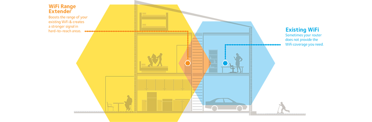 Netgear EX6100 DualBand
