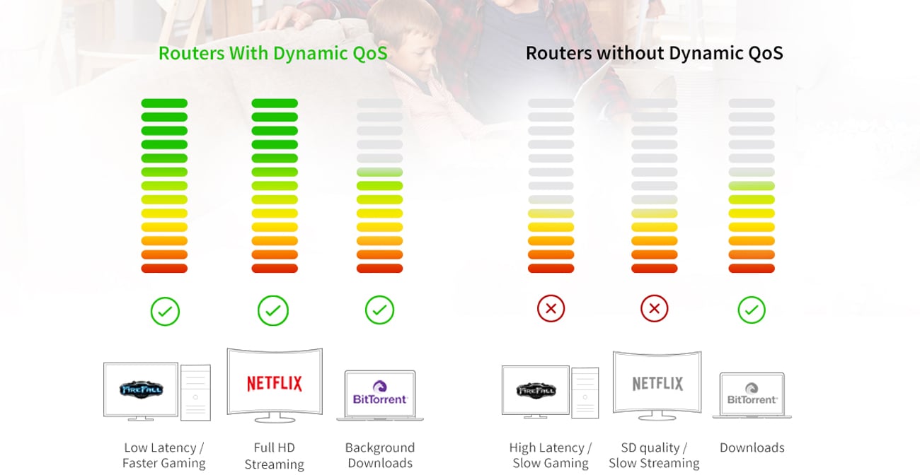 Netgear Nighthawk R7000P QoS
