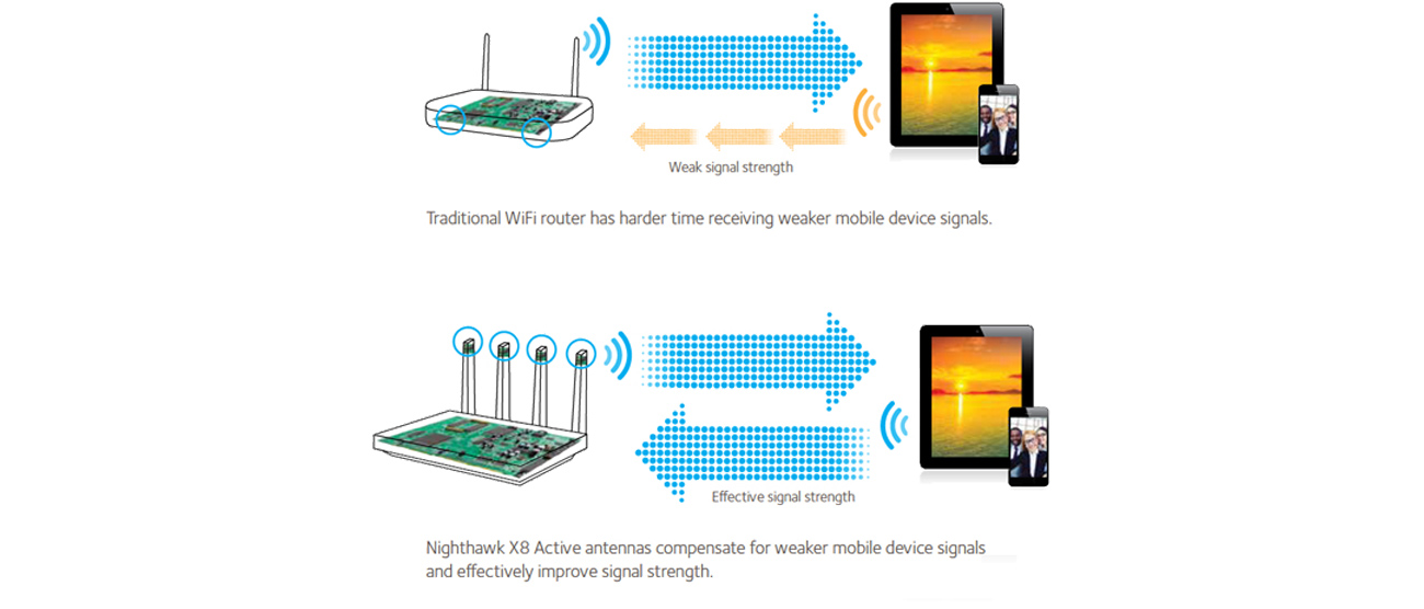 Router Netgear Nighthawk X8 R8500