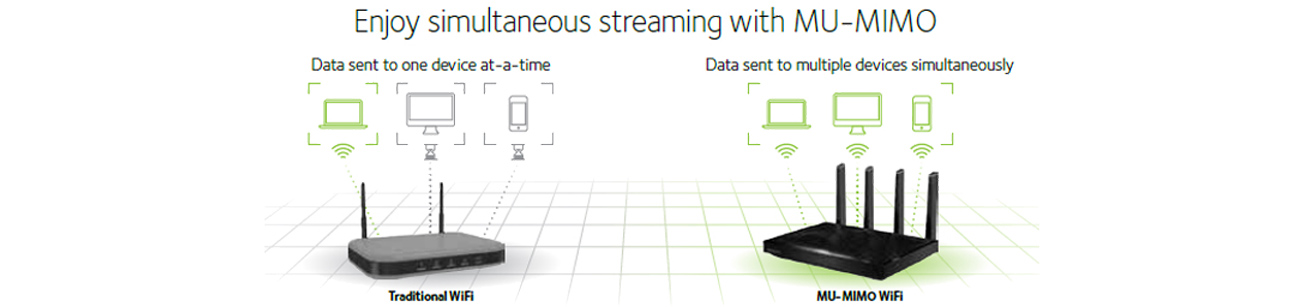 Router Netgear Nighthawk X8 R8500 MU-MIMO