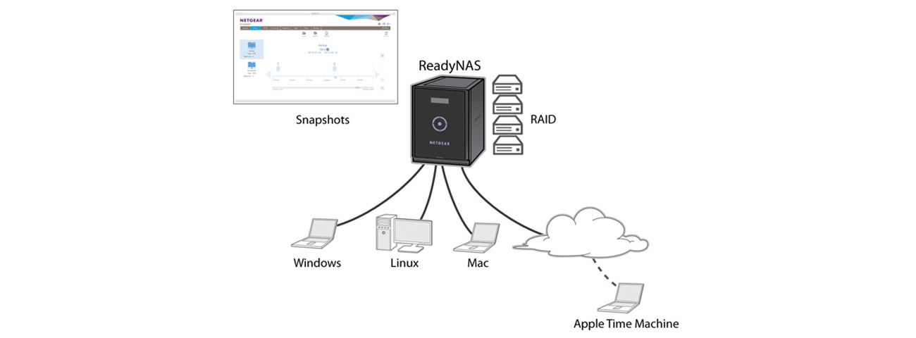 ReadyDR, Dropbox, Amazon, Dysk Google, OneDrive, Azure