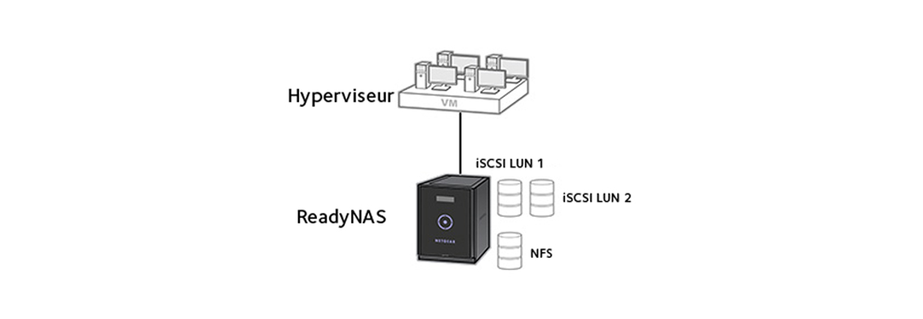 VMWare vSphere ESXi 6.0