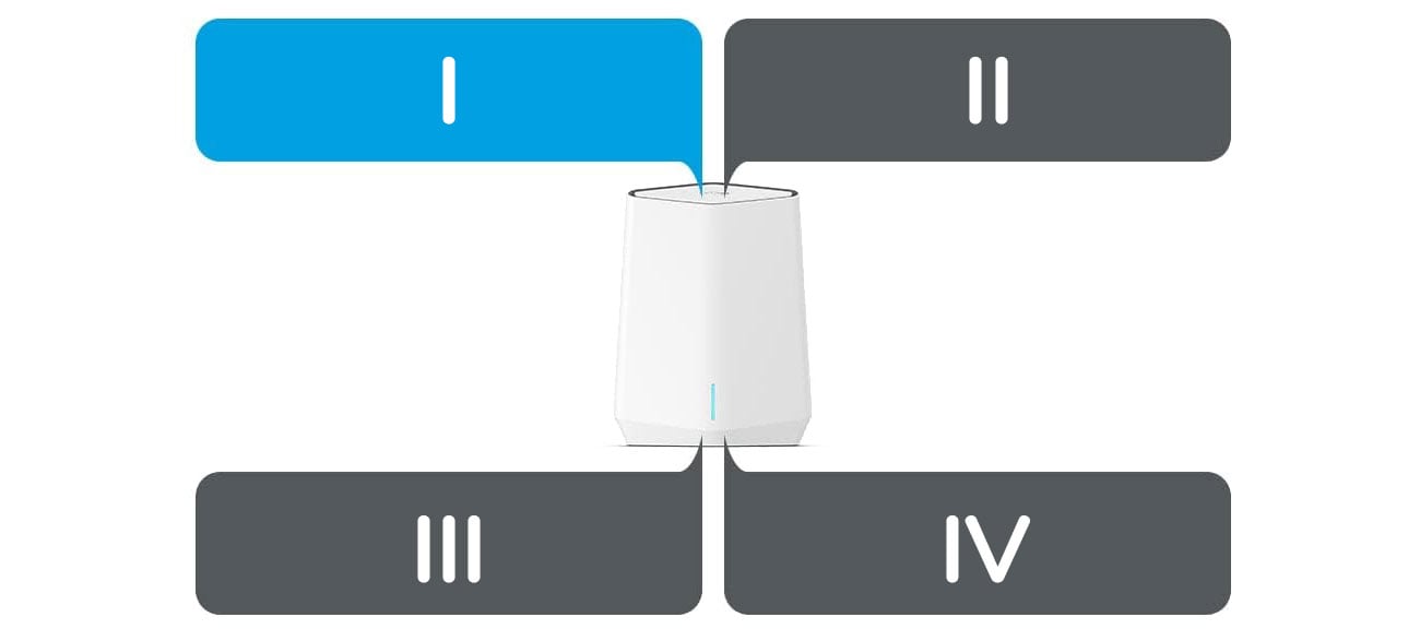Netgear Orbi Pro WiFi6 SXK50 segmentacja sieci