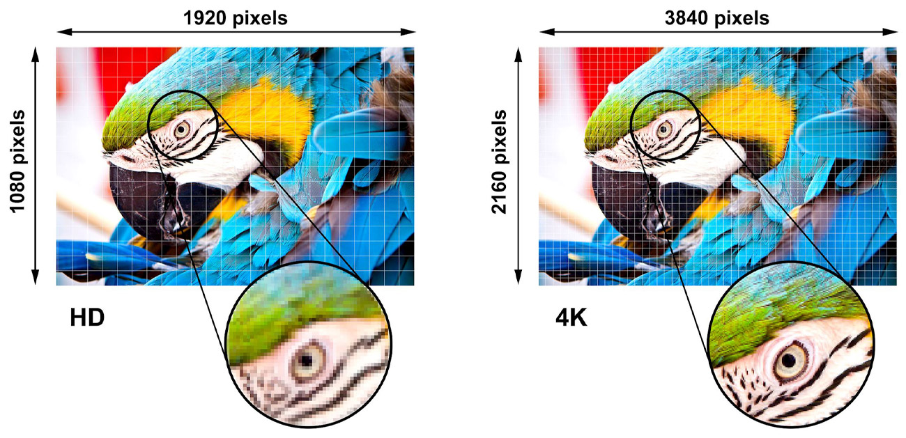 Rozdzielczość Ultra HD 4K