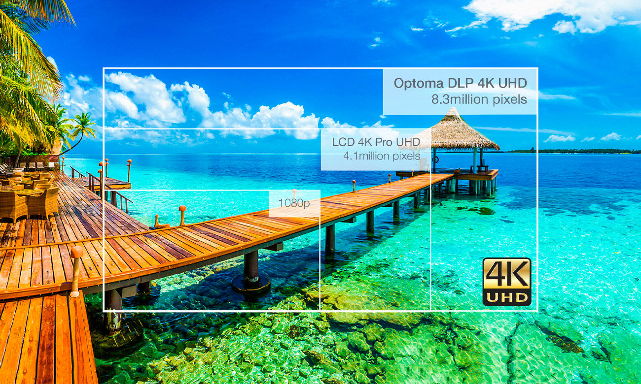 Rewelacyjna rozdzielczość 4K UHD