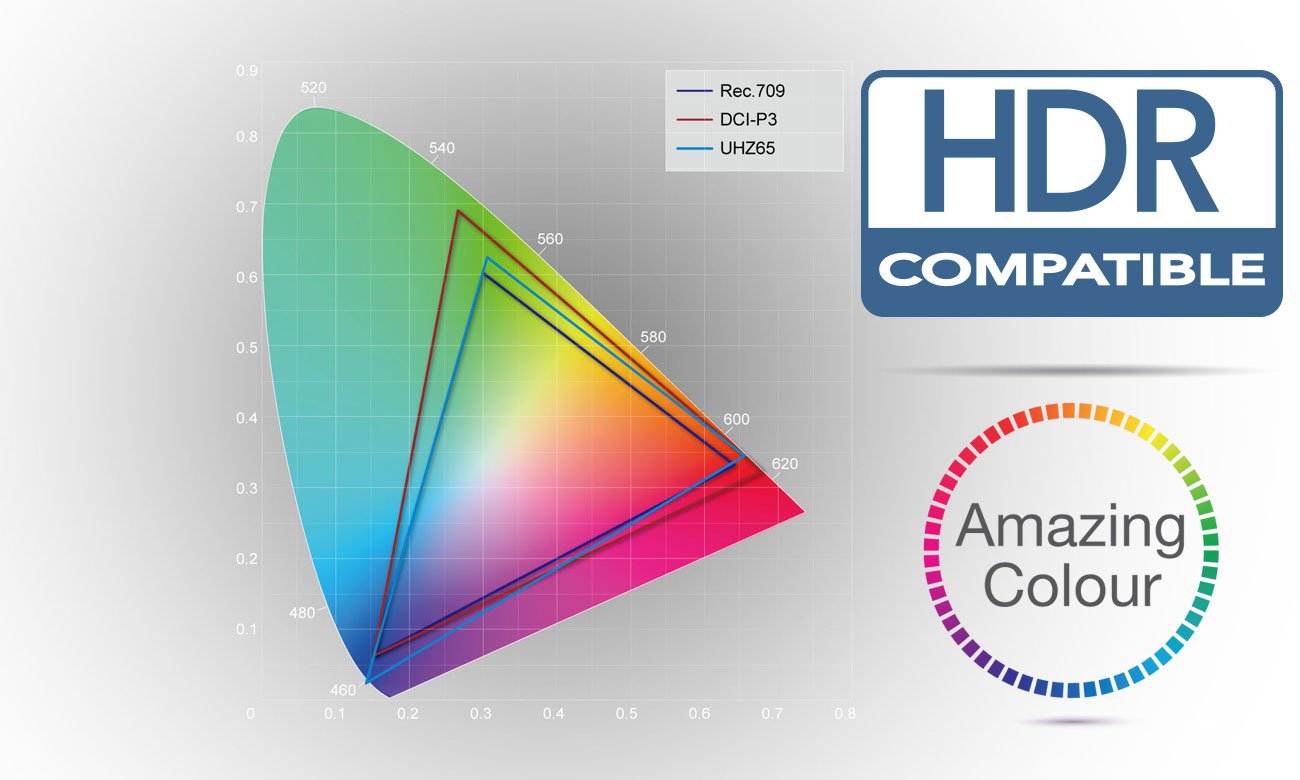 Optoma UHD300X DLP Kompatybilność HDR Wspaniałe kolory