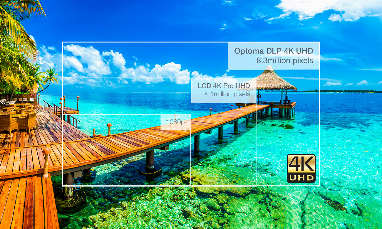 Rewelacyjna rozdzielczość 4K UHD