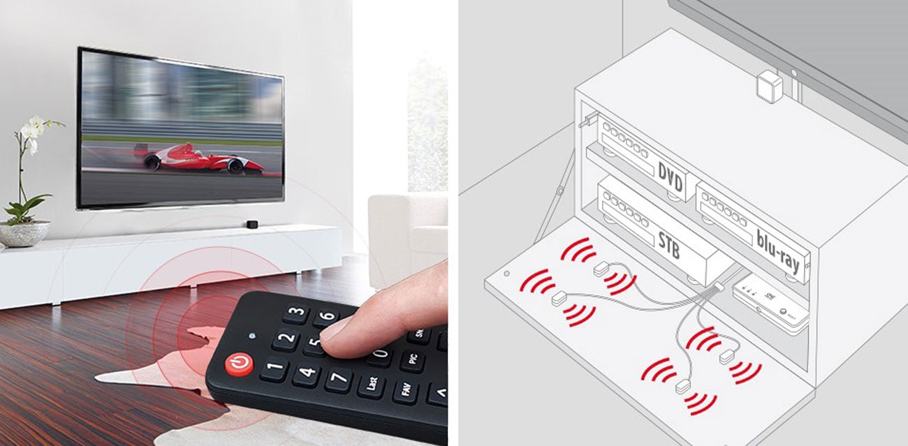 One For All Remote Control Extender URC1000 Użytkowanie