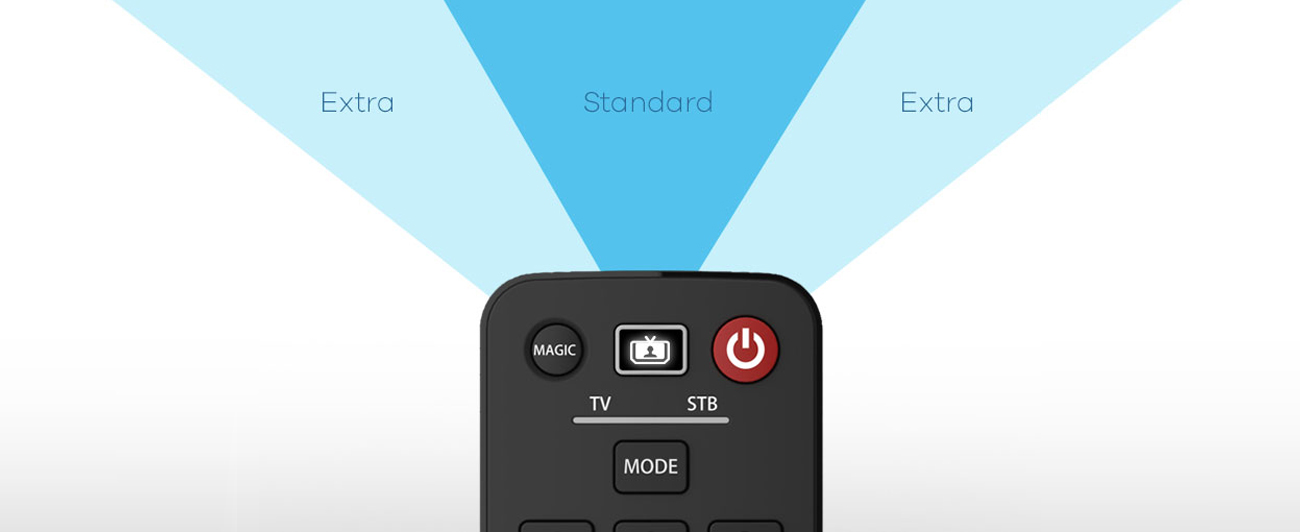One For All Evolve 4 szeroki kąt IR