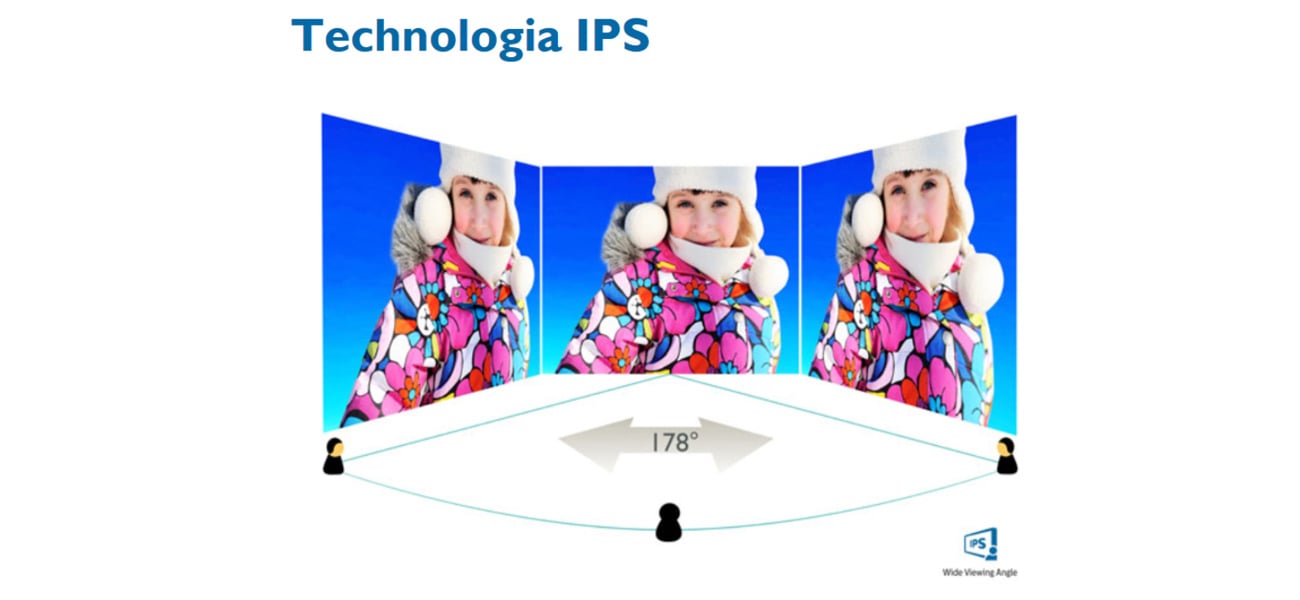 Wyświetlacz AH-IPS