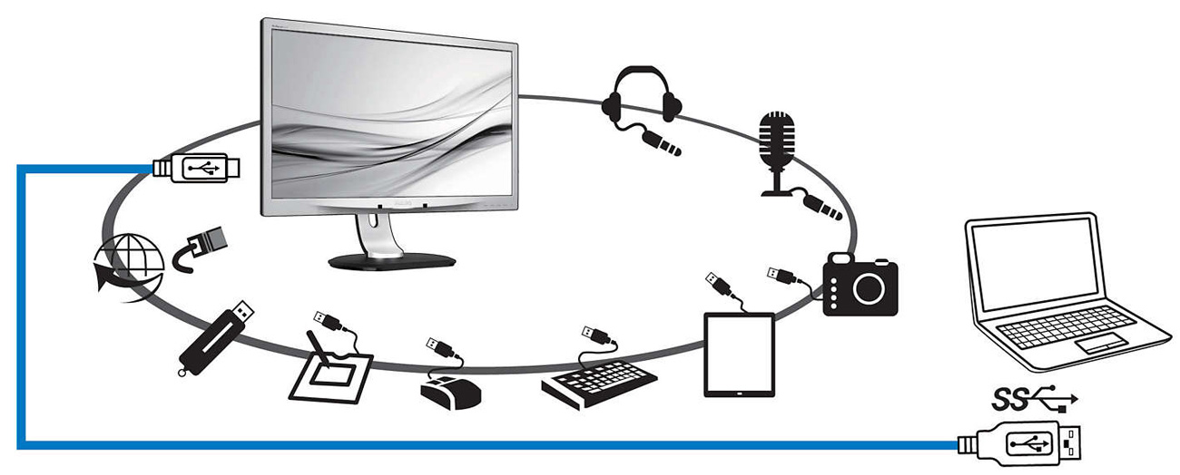 Philips 241B7QUPEB/00 Wielofunkcyjność