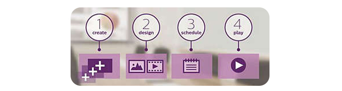 Philips BDL3230QL-00 Smart CMS