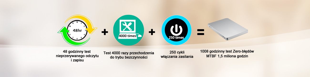 Plextor testy niezawodności