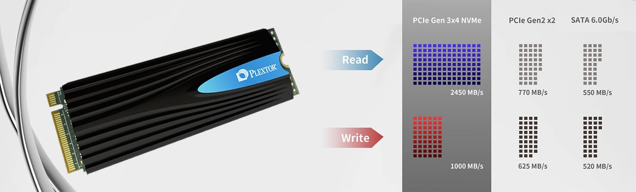 Plextor 512GB M.2 2280 M8SeG szybka transmisja danych