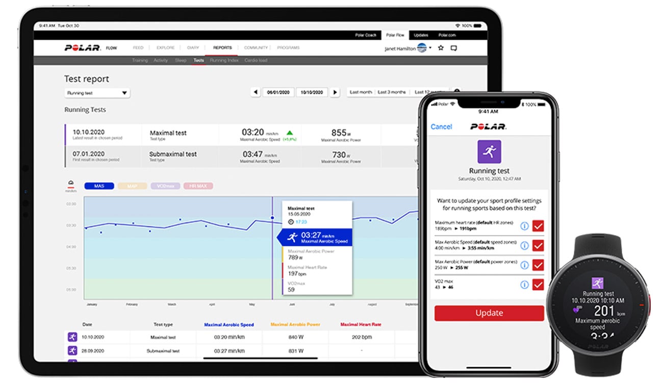 Kompleksowa platforma treningowa Polar Flow