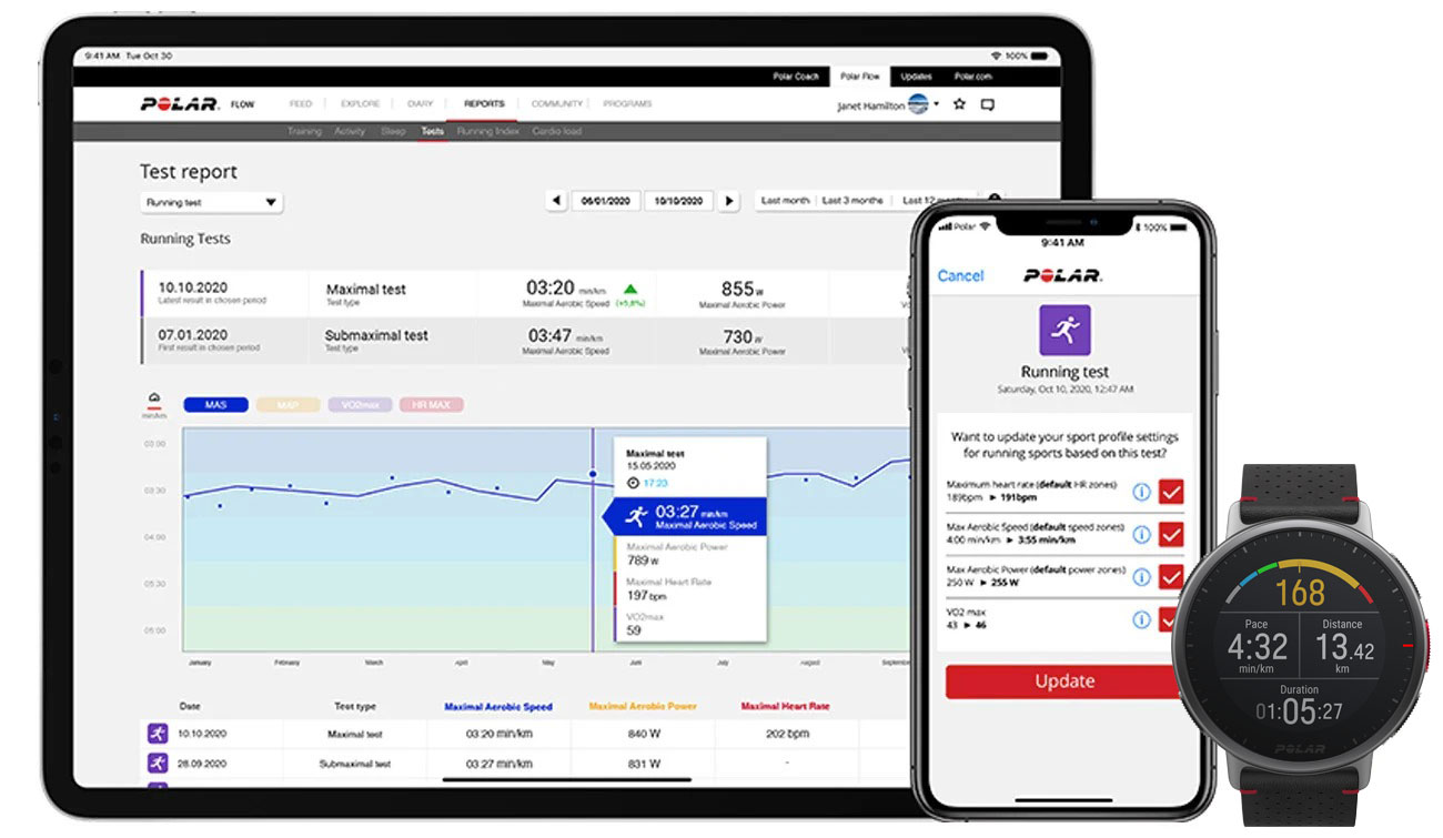 Kompleksowa platforma treningowa Polar Flow