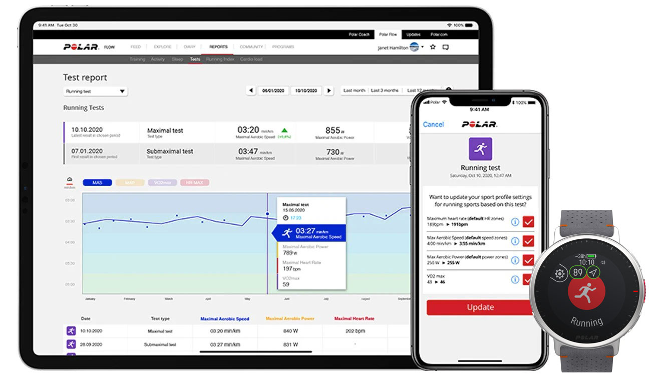 Kompleksowa platforma treningowa Polar Flow