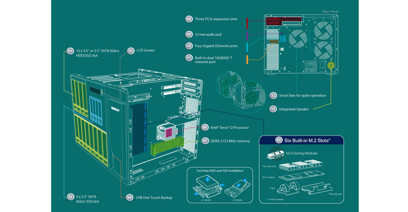 QNAP TS-1685 16-wnękowe centrum danych