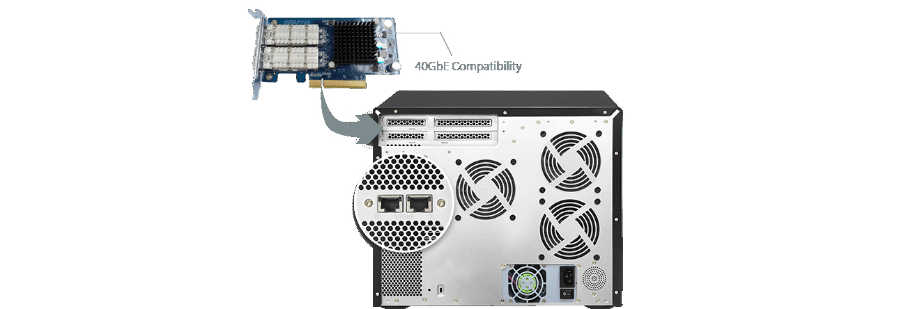 QNAP TS-1685 porty 10GbE zgodne ze standardem 40GbE