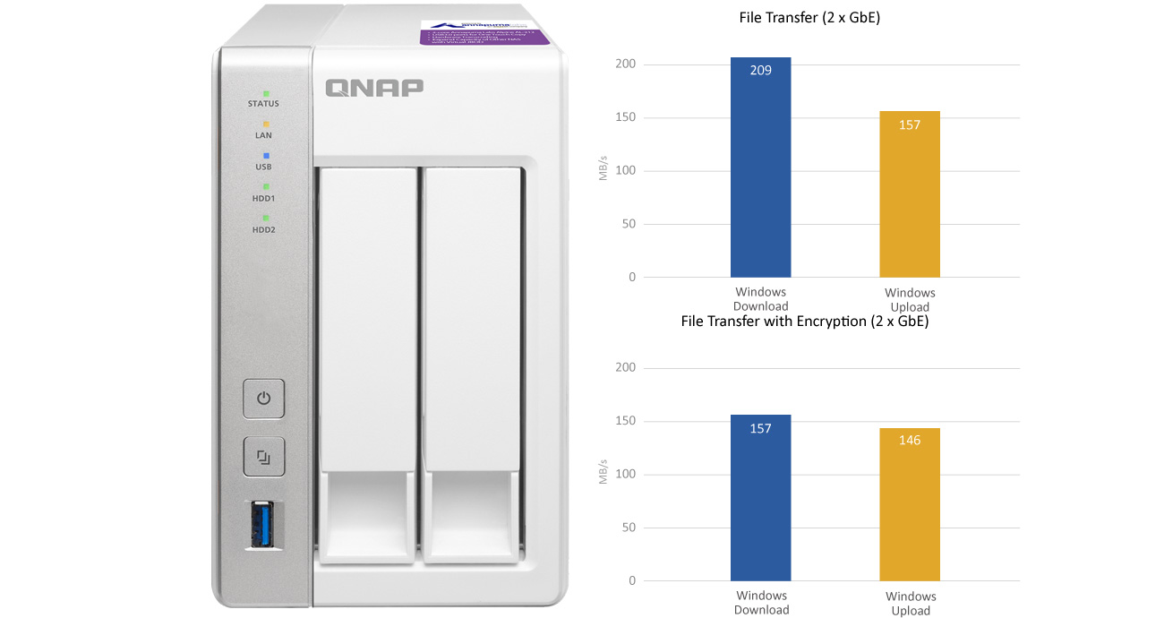 QNAP TS-231P2 - Czterordzeniowy procesor