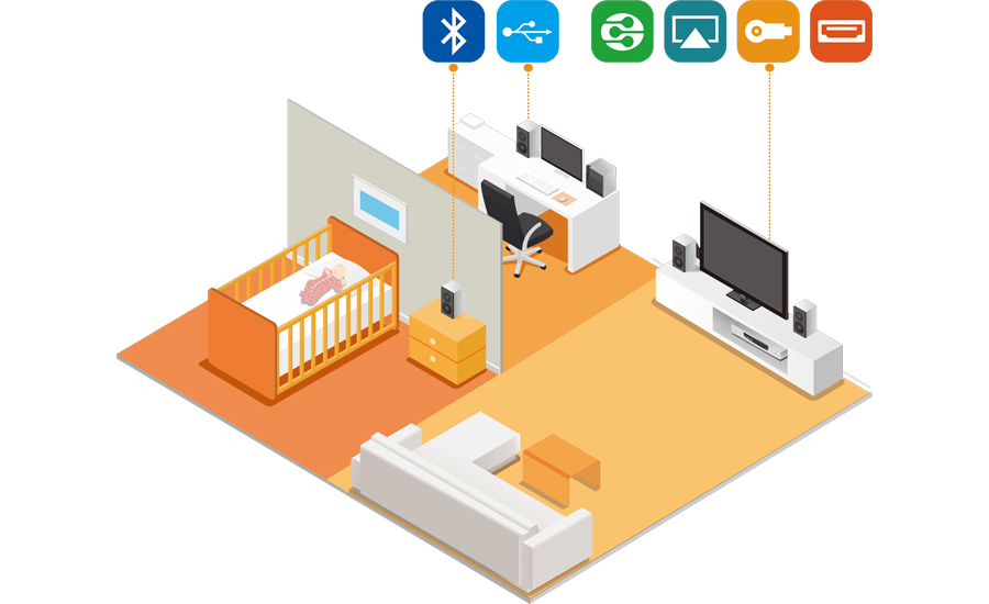 QNAP TS-251+ Sterowanie wielostrefowe