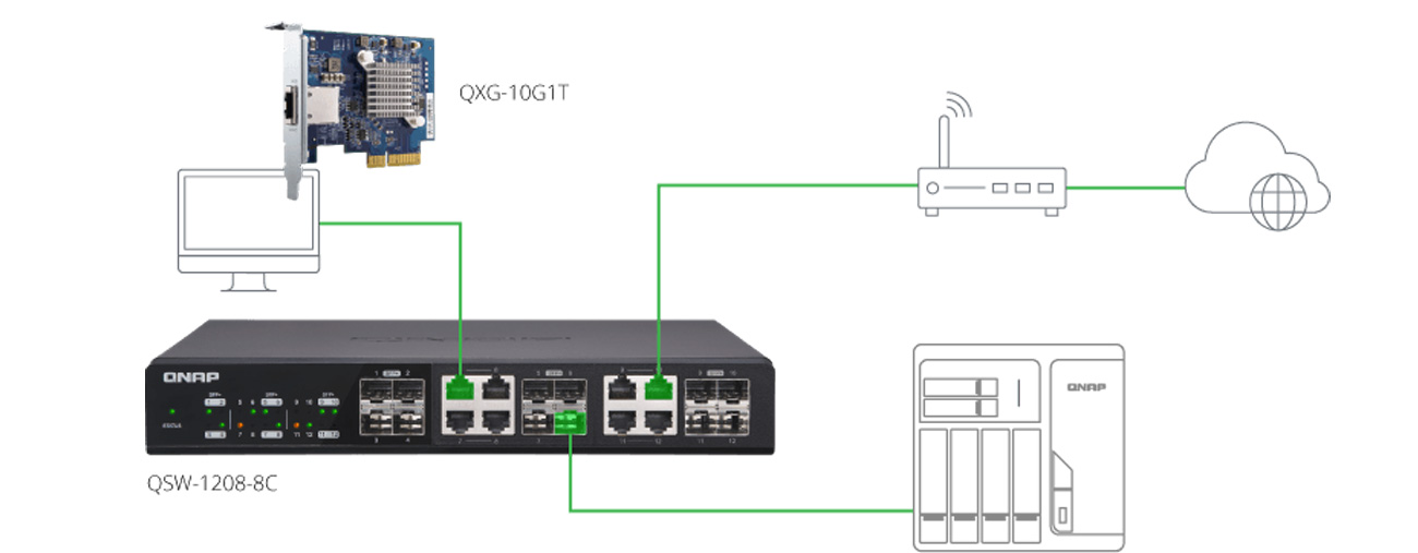 Serwer NAS QNAP TS-332X