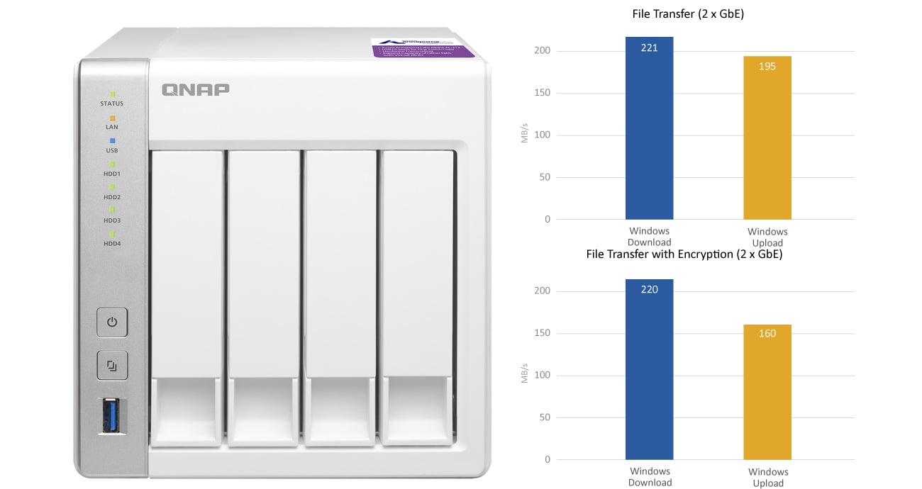 QNAP TS-431P2-1G szyfrowanie