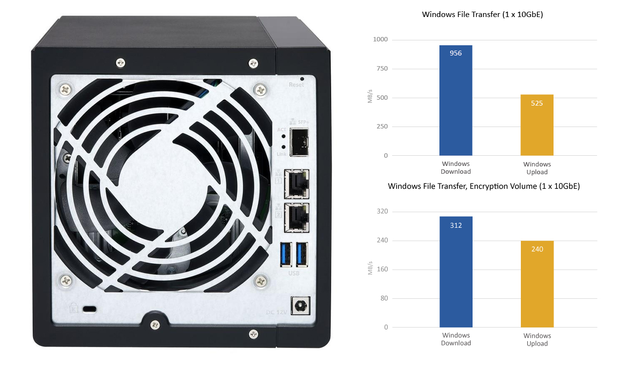 QNAP TS-431X procesor