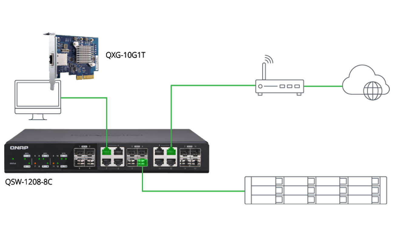 Serwer NAS QNAP TS-432XU Wbudowane porty 10GbE SFP+