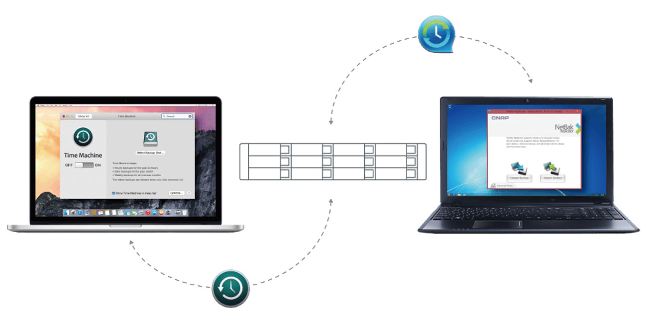 Serwer NAS QNAP TS-432XU Obsługa kopii zapasowych Windows i Mac