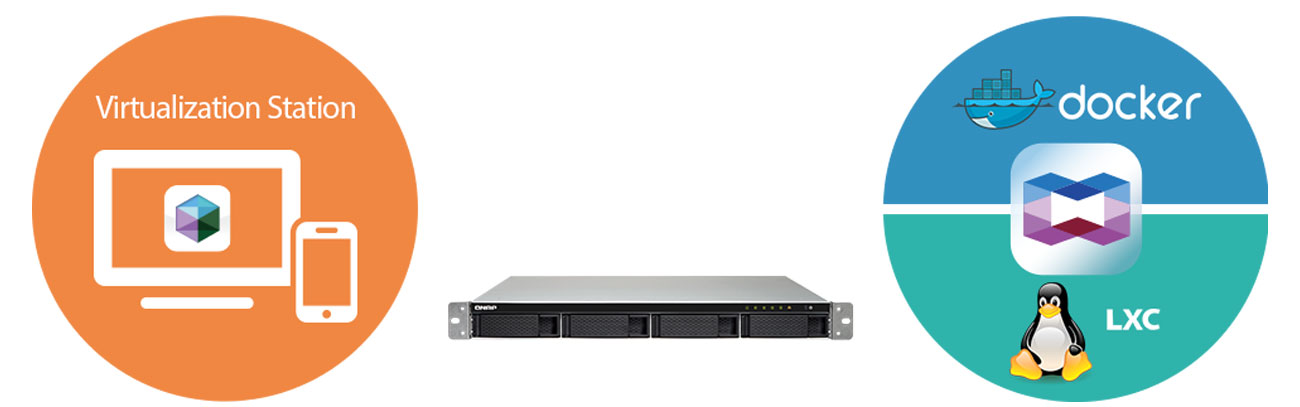 QNAP TS-453BU