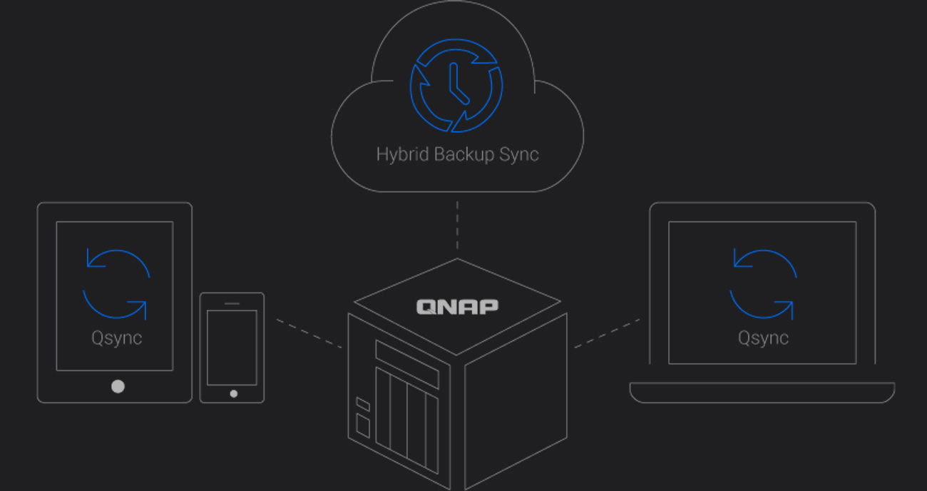 QNAP TS-453Be