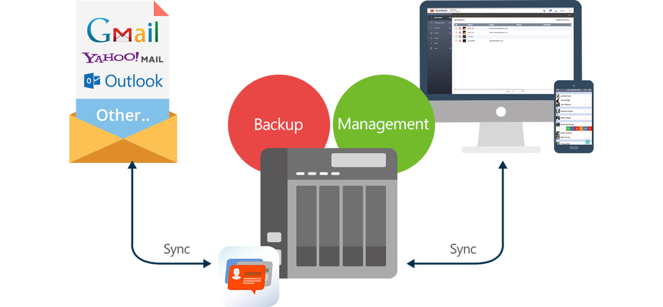 QNAP TS-453Bmini Qcontactz