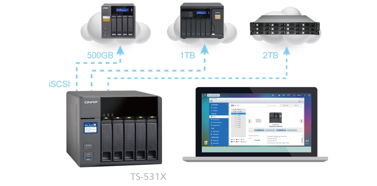 QNAP TS-451S - strumieniowanie