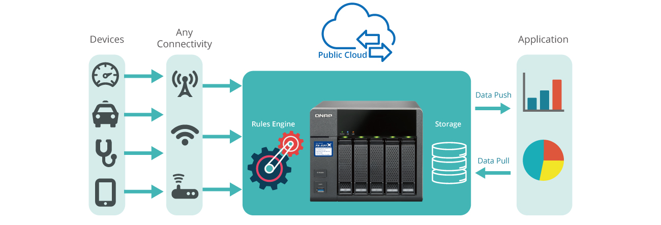 QNAP TS-451S - QvPC