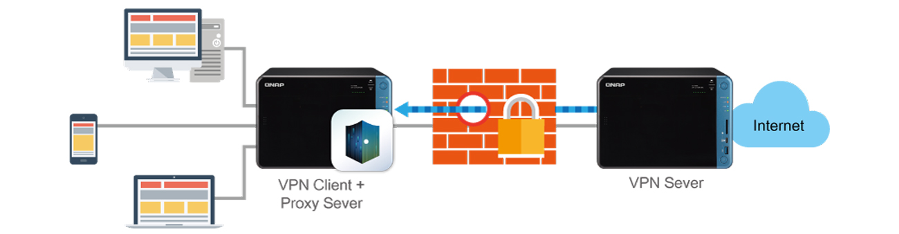 QNAP TS-653B Bezpieczeństwo
