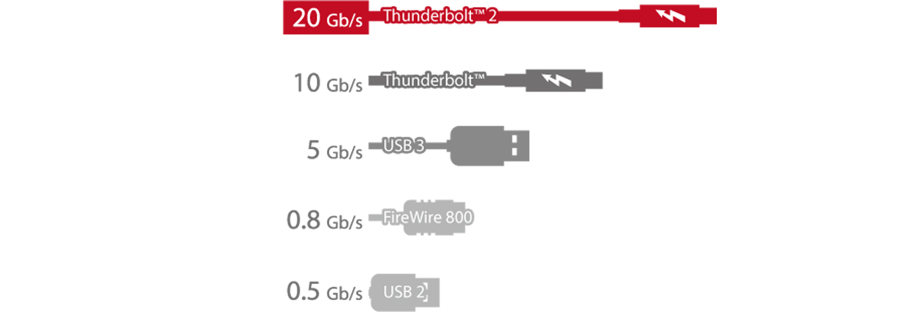 QNAP TVS-1282T Thunderbolt™ 2