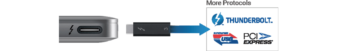 Interfejsu USB Type-C